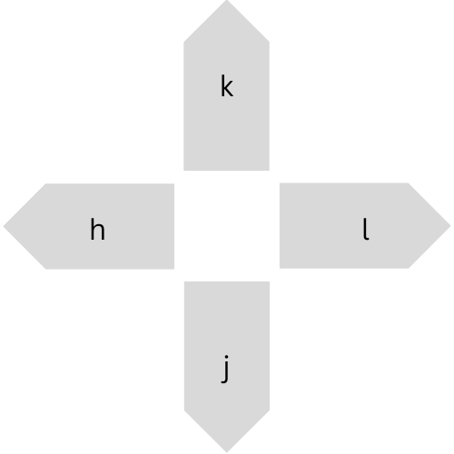 hjkl with directional arrows